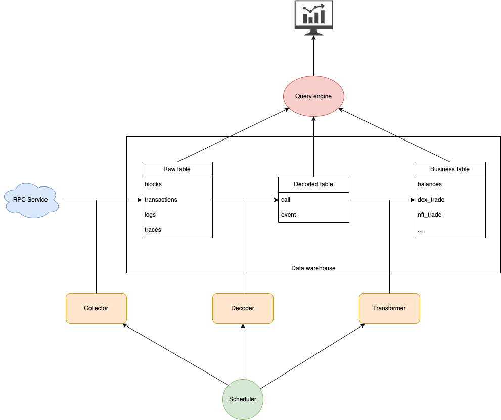 System Architecture