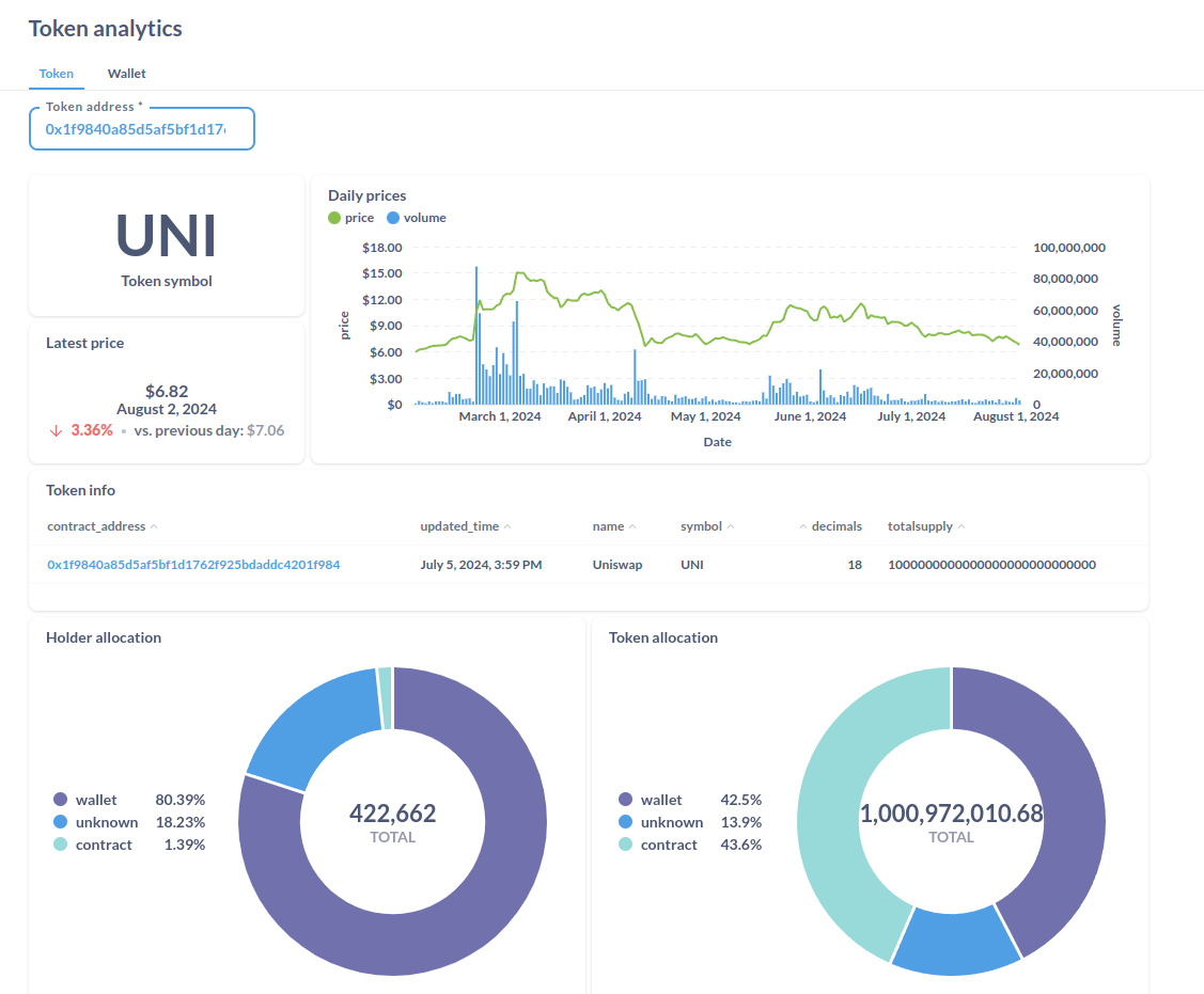 Data analyst