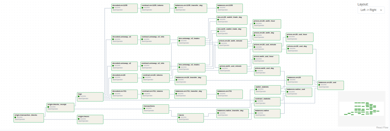 Data pipeline