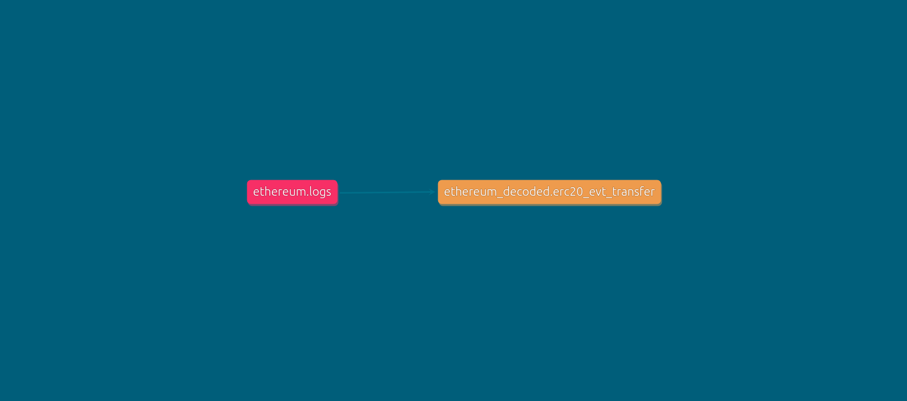 erc20_evt_transfer_diagram