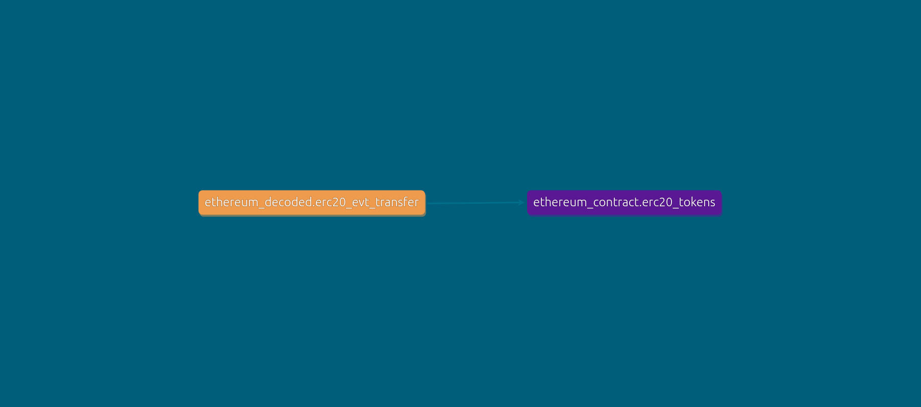 erc20_tokens_diagram