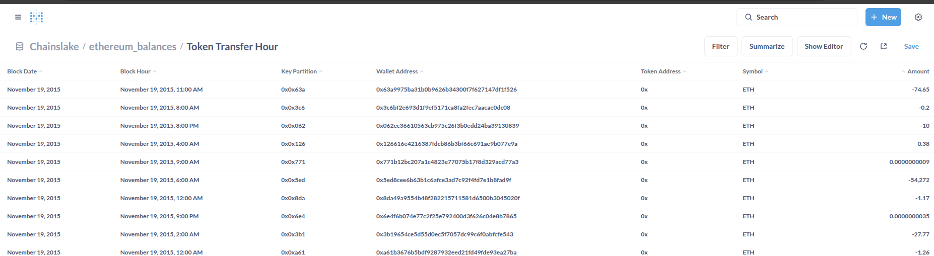 token_transfer_hour
