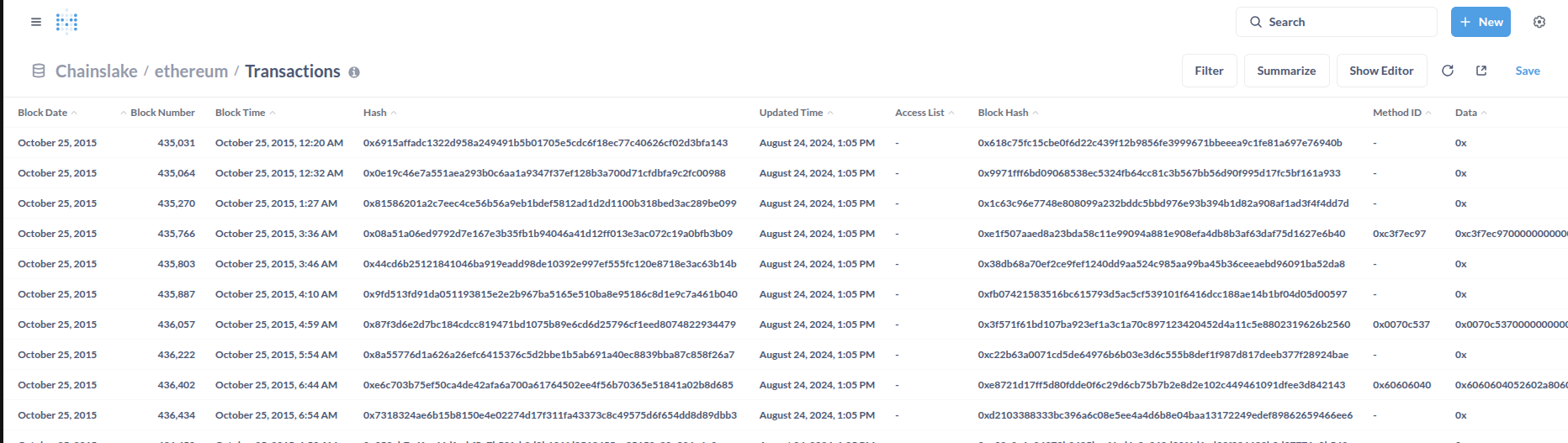 transactions