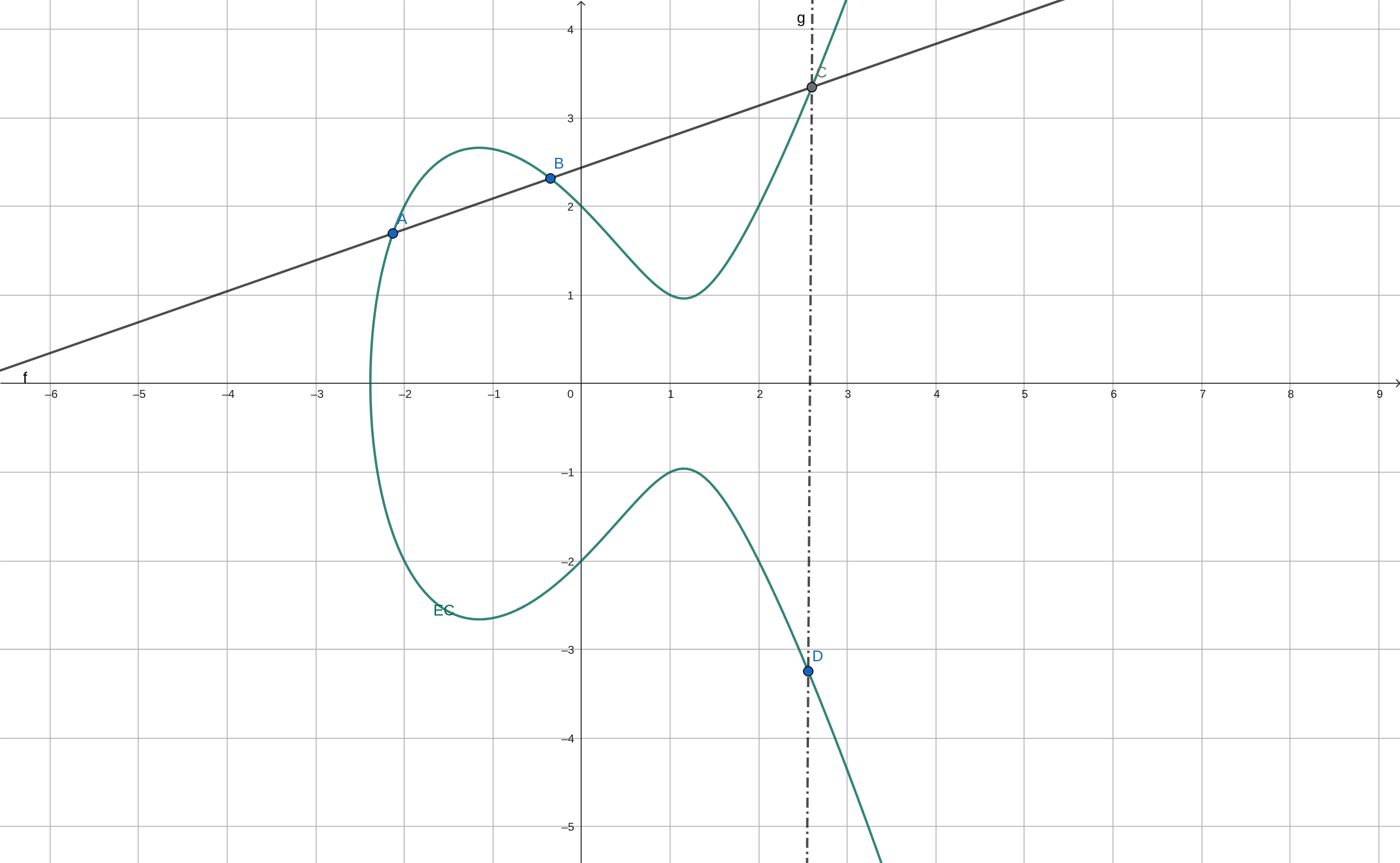 elliptic-curve